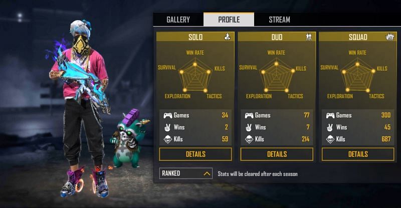Ranked stats